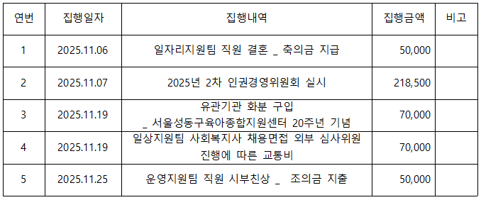 1764819430.19zRcgkWUnGSimage.png
