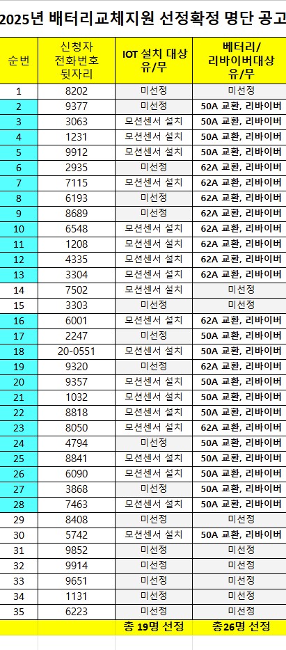 2025년 모금회지원 배터리교체지원사업 선정자 공고
